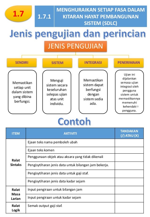 Penormalan Sains Komputer Tingkatan 4 / Sains komputer ting 4 database