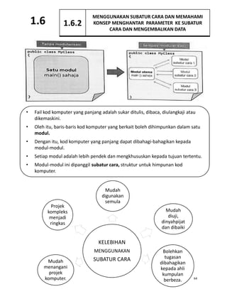 Subatur Cara Java nota SK f4 bw.pdf