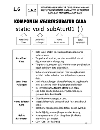 Subatur Cara Java nota SK f4 bw.pdf