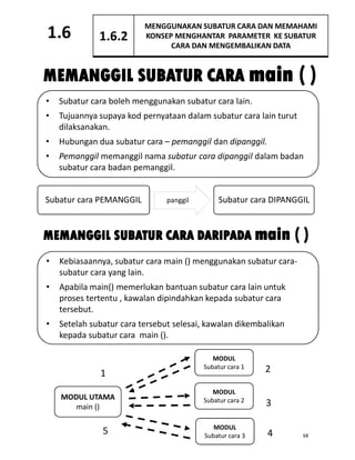 Subatur Cara Java nota SK f4 bw.pdf