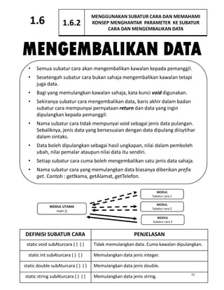 Subatur Cara Java nota SK f4 bw.pdf