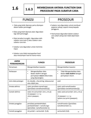Subatur Cara Java nota SK f4 bw.pdf