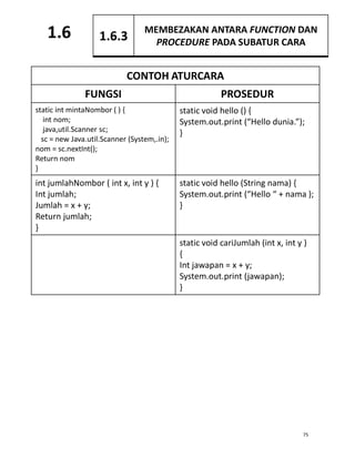 Subatur Cara Java nota SK f4 bw.pdf