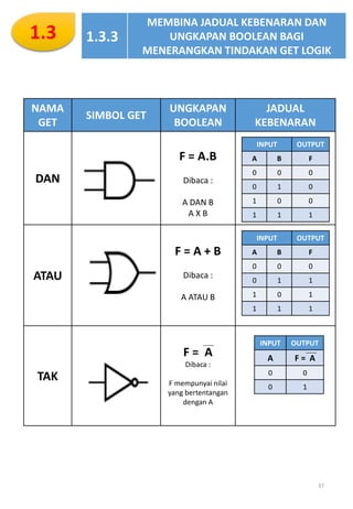 Nota Subjek Sains Komputer Tingkatan 5 lengkap - SUBJEK MPEI | PDF