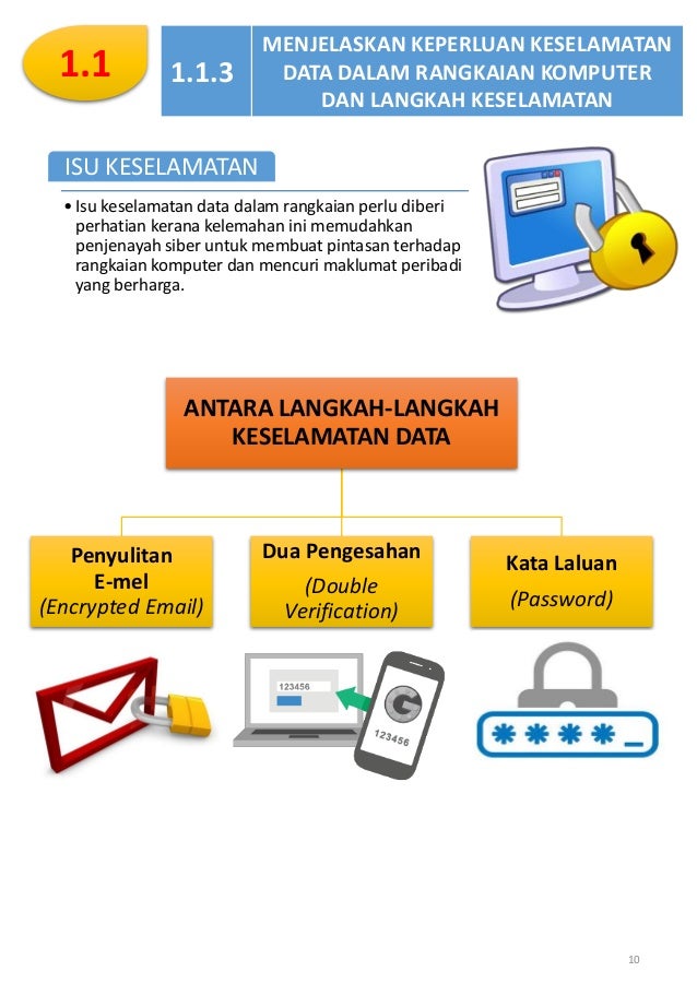 Nota Subjek Sains Komputer Tingkatan 5 lengkap - SUBJEK MPEI