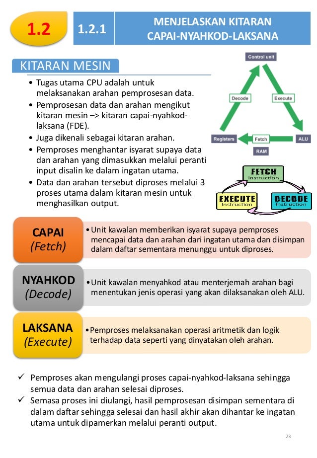Nota Subjek Sains Komputer Tingkatan 5 Lengkap Subjek Mpei