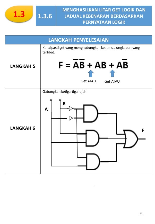 Nota Subjek Sains Komputer Tingkatan 5 lengkap  SUBJEK MPEI