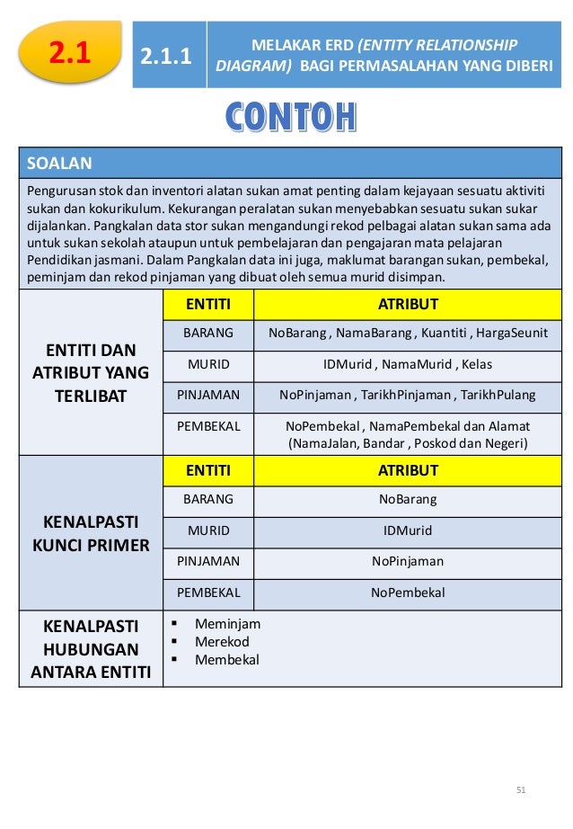 Erd Sains Komputer Tingkatan 5 / Nota Subjek Sains Komputer Tingkatan 5