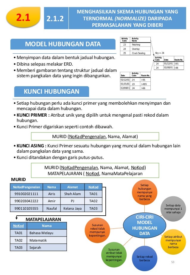 Erd Sains Komputer Tingkatan 5 / Nota Subjek Sains Komputer Tingkatan 5