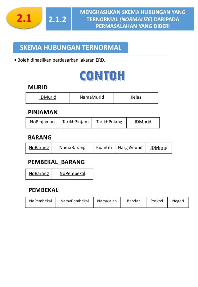 Nota Sains Komputer Tingkatan 5  Nota Ringkasan  Sains Komputer