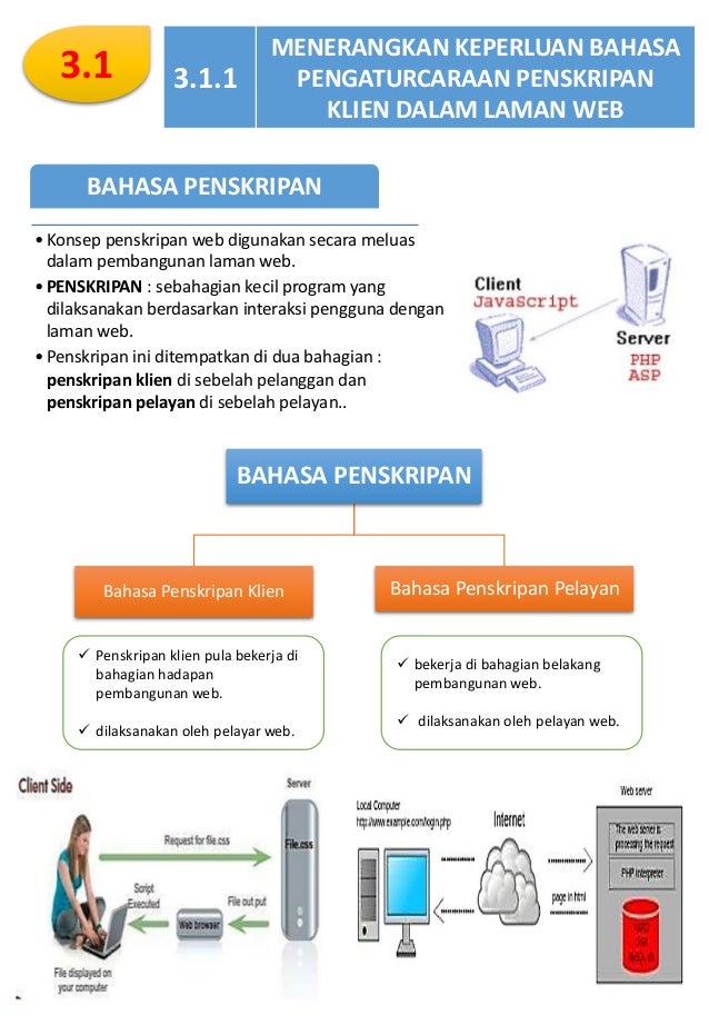 Nota Subjek Sains Komputer Tingkatan 5 Lengkap Subjek Mpei  Riset