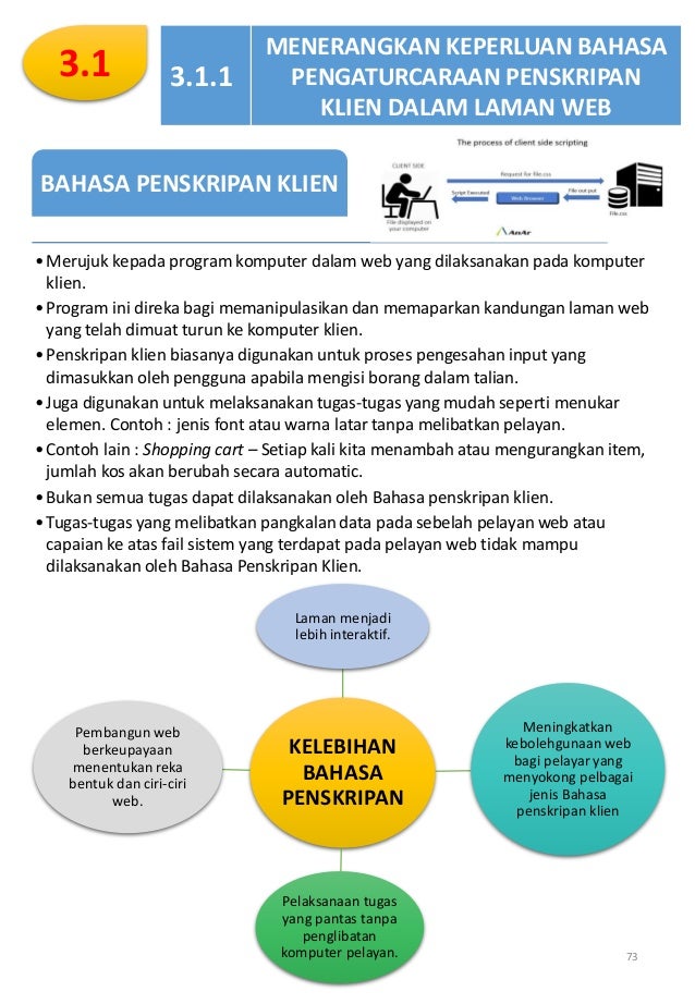 Tingkatan 1 Ask Laman Web Lessons Blendspace