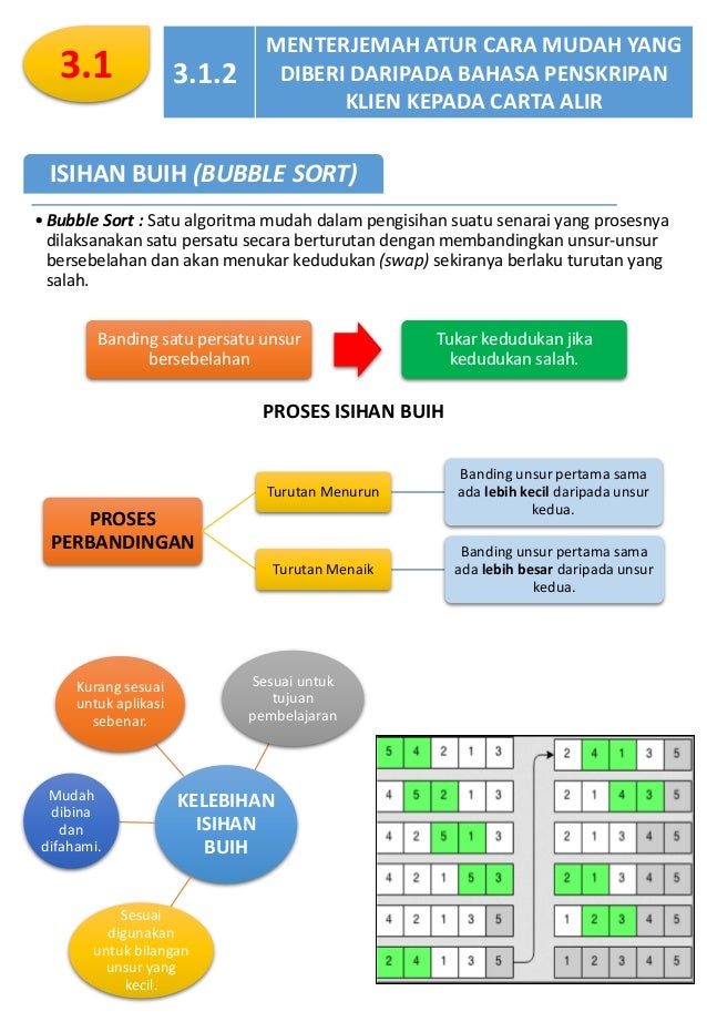 Sains Komputer Tingkatan 5 / ALLjawapan Buku Teks Sains Komputer T4