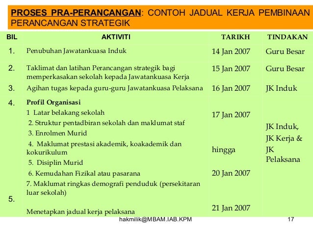 Nota slide pengurusan strategik Nota slide pengurusan strategik