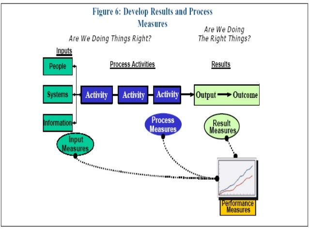 Nota slide pengurusan strategik