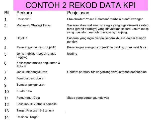 Nota slide pengurusan strategik