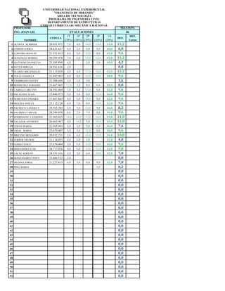 UNIVERSIDAD NACIONAL EXPERIMENTAL
                              "FRANCISCO DE MIRANDA"
                                AREA DE TECNOLOGÍA
                            PROGRAMA DE INGENIERÍA CIVIL
                           DEPARTAMENTO DE ESTRUCTURAS
                       UNIDAD CURRICULAR: MECÁNICA RACIONAL
     PROFESOR:                                                              SECCIÓN:
     ING. JOAN GIL                        EVALUACIONES                         06
                                        1T    1P    2P D 3P 2 1A                  DEF.
                            CEDULA                                         DEF.
           NOMBRE:                    (20%) (20%) (20%) E(20%) A(20%)             Letras
 1 ACOSTA ALBIMAR          20.931.971 7,0     4,0  14,0 F 14,0 ( 15,0      11,2
 2 CHIRINO ERIKA           24.621.637   6,0    2,0    6,0    4,0    10,0    6,0
 3 COSTERO MANUEL          21.531.012   6,0    5,0    12,0   8,0    15,0    9,6
 4 GONZALEZ MARIEL         20.295.478   7,0    6,0    14,0   12,0   15,0   11,2
 5 QUEVEDO DANNELYS        23.585.888   6,0           2,0    1,0    10,0    4,2
 6 REYES MIRELIS           24.581.636   2,0                                 0,8
 7 SUAREZ MILANGELIS       21.113.038   2,0    4,0    17,0   16,0   15,0   11,2
 8 TOLLO DANIELA           21.447.967   6,0    8,0    12,0   10,0   10,0    9,6
 9 ZAMBRANO DANYS          21.308.649   2,0    1,0    3,0                   1,6
10 BERMUDEZ YOHADEL        21.667.865   12,0   2,0    8,0    6,0    10,0    8,0
11 CABELLO ARLYNY          24.581.064   7,0    5,0    13,0   6,0    15,0    9,6
12 ESCALONA JUAN           23.846.973   5,0    5,0    8,0    12,0   16,0    9,6
13 MARCHAN IZMAIRA         21.667.843   6,0    6,0    14,0   8,0    12,0    9,6
14 MOLINA ANILEX           21.112.120   6,0    7,0    8,0    13,0   12,0    9,6
15 PACHECO YANNIELY        24.562.282   2,0    5,0    12,0   4,0    16,0    8,2
16 PALMERA CARLOS          24.386.038   8,0    7,0    7,0    8,0    16,0    9,6
17 RODRIGUEZ CATHERIN      21.303.625   10,0   12,0   15,0   16,0   15,0   14,0
18 SALAZAR ANTHONY         20.465.967   4,0    14,0   5,0    20,0   15,0   12,0
19 TERAN MARIA             22.565.443   5,0    5,0    5,0    5,0    16,0    7,6
20 VIDAL MARIA             23.679.407   5,0    5,0    12,0   8,0    16,0    9,6
21 BRICENO BENJAMIN        20.932.231   2,0    6,0    16,0   12,0   16,0   10,8
22 FERRER NELSON           21.114.053   6,0    2,0    2,0           12,0    4,8
23 GOMEZ JESUS             23.679.494   3,0    5,0    12,0   10,0   16,0    9,6
24 HERNANDEZ LUIS          24.717.076   4,0    6,0    13,0   12,0   12,0    9,8
25 LACLE ADOLFO            24.351.161   2,0    3,0    6,0    10,0   12,0    7,0
26 MANZANAREZ JESUS        21.666.522   2,0                                 0,8
27 MEDINA JORGE            21.227.815   6,0    3,0    8,0    8,0    12,0    7,8
28 PINA MARIA                                                1,0            0,2
29                                                                          0,0
30                                                                          0,0
31                                                                          0,0
32                                                                          0,0
33                                                                          0,0
34                                                                          0,0
35                                                                          0,0
36                                                                          0,0
37                                                                          0,0
38                                                                          0,0
39                                                                          0,0
40                                                                          0,0
41                                                                          0,0
42                                                                          0,0
43                                                                          0,0
44                                                                          0,0
45                                                                          0,0
46                                                                          0,0
47                                                                          0,0
48                                                                          0,0
49                                                                          0,0
50                                                                          0,0
51                                                                          0,0
52                                                                          0,0
 