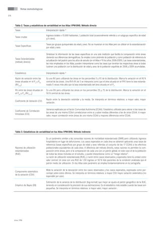 Notas metodológicas

374



       Tabla 2. Tasas y estadísticos de variabilidad en los Atlas VPM-SNS. Método directo
       Tasas                            Interpretación rápida *

                                        Ingresos totales x 10.000 habitantes / población total (ocasionalmente referida a un subgrupo específico de edad
       Tasas crudas
                                        y/o sexo).

                                        Tasas por grupos quinquenales de edad y sexo. No se muestran en los Atlas pero se utilizan en la estandarización
       Tasas Específicas
                                        por edad y sexo.

                                        Sintetizan la información de las tasas específicas en una sola medición que facilita la comparación entre áreas
                                        obviando sus diferencias demográficas. Se empleo como pirámide de población y como población de referencia la
       Tasas Estandarizadas
                                        actualización del padrón para los años de estudio (en el Atlas nº8 los años 2008-2009). Las tasas estandarizadas,
       (método directo)
                                        las más empleadas en los Atlas, pueden interpretarse como las tasas que tendrían las respectivas áreas si todas
                                        tuvieran una población con la distribución de edad y sexo de la población española de 2008 y 2009 acumuladas.

       Estadísticos                     Interpretación rápida *

       Razón de variación entre las     Es una RV pero utilizando las áreas en los percentiles 5 y 95 de la distribución. Marca la variación en el 90 %
       áreas situadas en el P5 y P95    central de las áreas. Una RV5-95 de 5 se interpreta como que el área situada en el P95 tiene la tasa estanda-
       (RV5-95)                         rizada 5 veces más alta que la tasa estandarizada del área situada en el P5.

       RV entre las áreas situadas en   Es una RV pero utilizando las áreas en los percentiles 25 y 75 de la distribución. Marca la variación en el
       el P25 y P75 (RV25-75)           50 % central de las áreas.

                                        Razón entre la desviación estándar y la media. Se interpreta en términos relativos: a mayor valor, mayor
       Coeficiente de Variación (CV)
                                        variación.

                                        Varianza explicada por el factor Comunidad Autónoma (CCAA). Estadístico utilizado para valorar si las tasas de
       Coeficiente de Correlación
                                        las áreas de una misma CCAA correlacionan entre sí y sobre medias diferentes a las de otras CCAA. A mayor
       Intraclase (CCI)
                                        valor, mayor correlación entre áreas de una misma CCAA y mayores diferencias entre CCAA.




       Tabla 3. Estadísticos de variabilidad en los Atlas VPM-SNS. Método indirecto

                                        Es un parámetro similar a las conocidas razones de mortalidad estandarizada (SMR) pero utilizando ingresos
                                        hospitalarios en lugar de defunciones. Los casos esperados en cada área se obtienen aplicando unas tasas de
                                        referencia (tasas específicas por grupo de edad y sexo referidas al conjunto de las 17 CCAA) a los efectivos
       Razones de utilización           poblacionales equivalentes de cada área. A diferencia del método directo, estas razones no permiten la com-
       estandarizadas                   paración entre áreas, pero si la comparación de cada una con un patrón global, en este caso el de la población
       (RUE)                            de todas las áreas incluidas en el estudio, y puede interpretarse como un “riesgo relativo”.
                                        La razón de utilización estandarizada (RUE), o razón entre casos observados y esperados tiene la unidad como
                                        valor central. Un área con una RUE de 1,50 ingresa un 50 % más pacientes de la condición analizada que el
                                        patrón medio de utilización. En los Atlas este parámetro se emplea fundamentalmente en la cartografía.

                                        Mide la variación de la desviación entre los casos observados y los casos esperados, expresada como por-
       Componente sistemático
                                        centaje sobre estos últimos. Se interpreta en términos relativos: a mayor CSV mayor variación sistemática (no
       de la variación (CSV)
                                        esperable por azar).

                                        Estimación de la varianza de la distribución (log-normal) que mejor se ajusta al patrón geográfico de la RUE,
       Empírico de Bayes (EB)           teniendo en consideración la precisión de sus estimaciones. Es el estadístico más estable cuando las tasas son
                                        pequeñas. Se interpreta en términos relativos: a mayor valor, mayor variación .




      Atlas VPM
 