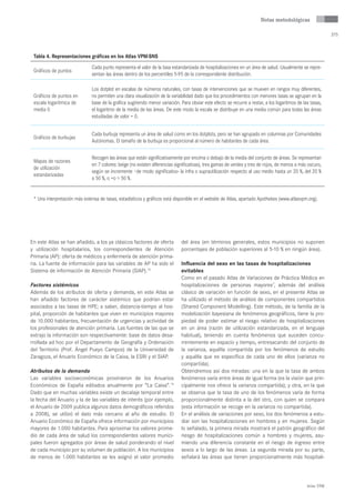 Notas metodológicas

                                                                                                                                                            375



 Tabla 4. Representaciones gráficas en los Atlas VPM-SNS
                              Cada punto representa el valor de la tasa estandarizada de hospitalizaciones en un área de salud. Usualmente se repre-
 Gráficos de puntos
                              sentan las áreas dentro de los percentiles 5-95 de la correspondiente distribución.

                              Los dotplot en escalas de números naturales, con tasas de intervenciones que se mueven en rangos muy diferentes,
 Gráficos de puntos en        no permiten una clara visualización de la variabilidad dado que los procedimientos con menores tasas se agrupan en la
 escala logarítmica de        base de la gráfica sugiriendo menor variación. Para obviar este efecto se recurre a restar, a los logaritmos de las tasas,
 media 0                      el logaritmo de la media de las áreas. De este modo la escala se distribuye en una media común para todas las áreas
                              estudiadas de valor = 0.


                              Cada burbuja representa un área de salud como en los dotplots, pero se han agrupado en columnas por Comunidades
 Gráficos de burbujas
                              Autónomas. El tamaño de la burbuja es proporcional al número de habitantes de cada área.

                              Recogen las áreas que están significativamente por encima o debajo de la media del conjunto de áreas. Se representan
 Mapas de razones
                              en 7 colores: beige (no existen diferencias significativas), tres gamas de verdes y tres de rojos, de menos a más oscuro,
 de utilización
                              según se incremente –de modo significativo- la infra o suprautilización respecto al uso medio hasta un 20 %, del 20 %
 estandarizadas
                              a 50 %, o =o > 50 %.


 * Una interpretación más extensa de tasas, estadísticos y gráficos está disponible en el website de Atlas, apartado Apothekes (www.atlasvpm.org).




En este Atlas se han añadido, a los ya clásicos factores de oferta           del área (en términos generales, estos municipios no suponen
y utilización hospitalarios, los correspondientes de Atención                porcentajes de población superiores al 5-10 % en ningún área).
Primaria (AP): oferta de médicos y enfermería de atención prima-
ria. La fuente de información para las variables de AP ha sido el            Influencia del sexo en las tasas de hospitalizaciones
Sistema de información de Atención Primaria (SIAP).13                        evitables
                                                                             Como en el pasado Atlas de Variaciones de Práctica Médica en
Factores sistémicos                                                          hospitalizaciones de personas mayores7, además del análisis
Además de los atributos de oferta y demanda, en este Atlas se                clásico de variación en función de sexo, en el presente Atlas se
han añadido factores de carácter sistémico que podrían estar                 ha utilizado el método de análisis de componentes compartidos
asociados a las tasas de HPE; a saber, distancia-tiempo al hos-              (Shared Component Modelling). Este método, de la familia de la
pital, proporción de habitantes que viven en municipios mayores              modelización bayesiana de fenómenos geográficos, tiene la pro-
de 10.000 habitantes, frecuentación de urgencias y actividad de              piedad de poder estimar el riesgo relativo de hospitalizaciones
los profesionales de atención primaria. Las fuentes de las que se            en un área (razón de utilización estandarizada, en el lenguaje
extrajo la información son respectivamente: base de datos desa-              habitual), teniendo en cuenta fenómenos que suceden concu-
rrollada ad hoc por el Departamento de Geografía y Ordenación                rrentemente en espacio y tiempo, entresacando del conjunto de
del Territorio (Prof. Ángel Pueyo Campos) de la Universidad de               la varianza, aquélla compartida por los fenómenos de estudio
Zaragoza, el Anuario Económico de la Caixa, la ESRI y el SIAP.               y aquélla que es específica de cada uno de ellos (varianza no
                                                                             compartida).
Atributos de la demanda                                                      Obtendremos así dos miradas: una en la que la tasa de ambos
Las variables socioeconómicas provinieron de los Anuarios                    fenómenos varía entre áreas de igual forma (es la visión que prin-
Económicos de España editados anualmente por “La Caixa”.14                   cipalmente nos ofrece la varianza compartida); y otra, en la que
Dado que en muchas variables existe un decalaje temporal entre               se observa que la tasa de uno de los fenómenos varía de forma
la fecha del Anuario y la de las variables de interés (por ejemplo,          proporcionalmente distinta a la del otro, con quien se compara
el Anuario de 2009 publica algunos datos demográficos referidos              (esta información se recoge en la varianza no compartida).
a 2008), se utilizó el dato más cercano al año de estudio. El                En el análisis de variaciones por sexo, los dos fenómenos a estu-
Anuario Económico de España ofrece información por municipios                diar son las hospitalizaciones en hombres y en mujeres. Según
mayores de 1.000 habitantes. Para aproximar los valores prome-               lo señalado, la primera mirada mostrará el patrón geográfico del
dio de cada área de salud los correspondientes valores munici-               riesgo de hospitalizaciones común a hombres y mujeres, asu-
pales fueron agregados por áreas de salud ponderando el nivel                miendo una diferencia constante en el riesgo de ingreso entre
de cada municipio por su volumen de población. A los municipios              sexos a lo largo de las áreas. La segunda mirada por su parte,
de menos de 1.000 habitantes se les asignó el valor promedio                 señalará las áreas que tienen proporcionalmente más hospitali-




                                                                                                                                                Atlas VPM
 