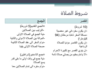 قصر الصلاة الرباعية للمسافر