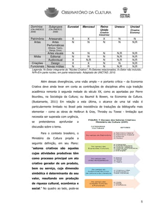 5
Domínios
(Cfe.UNESCO,
2009)
Subgrupos
(Cfe.UNESCO,
2009)
Eurostat Mercosul Reino
Unido
(Creative
Industries)
Unesco Unctad
(Creative
Economy)
Patrimônio Artesanato X X X N N
Artes Artes
Performáticas
(Música, Teatro,
Dança, Circo)
N N N N N,R
Artes visuais N N N N,R N,R
Mídia Editorial N N N N,R N,R
Audiovisual X N,R N N,R N,R
Criações
Funcionais
Design X X N N N,R
Novas mídias N R N N,R N,R
Legenda: N=Setor integrante do “Núcleo Criativo”; R=Setores relacionados; X=Setor não incluído;
N/R=Em parte núcleo, em parte relacionado. Adaptado de UNCTAD, 2010.
Além dessas divergências, uma visão ampla – e portanto crítica – da Economia
Criativa deve ainda levar em conta as contribuições de disciplinas afins cuja tradição
acadêmica remonta à segunda metade do século XX, como as aportadas por Pierre
Bourdieu, na Sociologia da Cultura; ou Baumol & Bowen, na Economia da Cultura.
(Bustamante, 2011) Em relação a esta última, o alcance de uma tal visão é
particularmente limitado no Brasil pela inexistência de traduções da bibliografia mais
elementar - como as obras de Heilbrun & Gray, Throsby ou Towse - limitação que
necessita ser superada com urgência,
se pretendemos aprofundar a
discussão sobre o tema.
Para o contexto brasileiro, o
Ministério da Cultura propõe a
seguinte definição, em seu Plano:
“setores criativos são aqueles
cujas atividades produtivas têm
como processo principal um ato
criativo gerador de um produto,
bem ou serviço, cuja dimensão
simbólica é determinante do seu
valor, resultando em produção
de riqueza cultural, econômica e
social.” No quadro ao lado, pode-se
 
