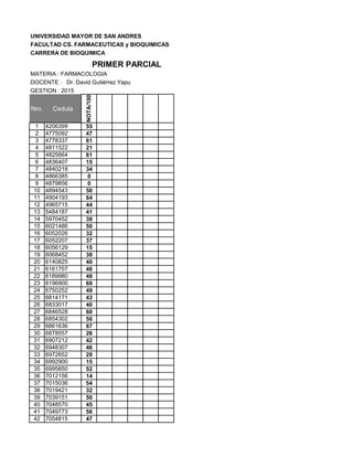 UNIVERSIDAD MAYOR DE SAN ANDRES
FACULTAD CS. FARMACEUTICAS y BIOQUIMICAS
CARRERA DE BIOQUIMICA
MATERIA : FARMACOLOGIA
DOCENTE : Dr. David Gutiérrez Yapu
GESTION : 2015
Nro. Cedula
NOTA/100
1 4206399 55
2 4775092 47
3 4778337 61
4 4811522 21
5 4825664 61
6 4836407 15
7 4840218 34
8 4866385 0
9 4879856 0
10 4894543 50
11 4904193 64
12 4965715 44
13 5484187 41
14 5970452 38
15 6021486 50
16 6052026 32
17 6052207 37
18 6056129 15
19 6068452 38
20 6140825 40
21 6161707 46
22 6189980 48
23 6196900 60
24 6750252 49
25 6814171 43
26 6833017 40
27 6846528 60
28 6854302 50
29 6861636 67
30 6878557 26
31 6907212 42
32 6948307 46
33 6972652 29
34 6992900 15
35 6995850 52
36 7012156 14
37 7015036 54
38 7019421 32
39 7039151 50
40 7048570 45
41 7049773 56
42 7054815 47
PRIMER PARCIAL
 