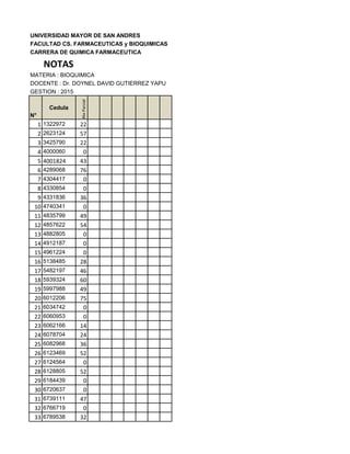 UNIVERSIDAD MAYOR DE SAN ANDRES
FACULTAD CS. FARMACEUTICAS y BIOQUIMICAS
CARRERA DE QUIMICA FARMACEUTICA
NOTAS
MATERIA : BIOQUIMICA
DOCENTE : Dr. DOYNEL DAVID GUTIERREZ YAPU
GESTION : 2015
N°
Cedula
4toParcial
1 1322972 22
2 2623124 57
3 3425790 22
4 4000060 0
5 4001824 43
6 4289068 76
7 4304417 0
8 4330854 0
9 4331836 36
10 4740341 0
11 4835799 49
12 4857622 54
13 4882805 0
14 4912187 0
15 4961224 0
16 5138485 28
17 5482197 46
18 5939324 60
19 5997988 49
20 6012206 75
21 6034742 0
22 6060953 0
23 6062166 14
24 6078704 24
25 6082968 36
26 6123469 52
27 6124564 0
28 6128805 52
29 6184439 0
30 6720637 0
31 6739111 47
32 6766719 0
33 6789538 32
 