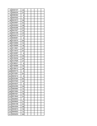 76 8354107 35
77 8360224 53
78 8366392 0
79 8397932 0
80 8423573 28
81 8424907 45
82 8430483 58
83 8440296 25
84 8441627 35
85 8443109 33
86 8444410 77
87 8446481 0
88 9102074 60
89 9103959 75
90 9105808 78
91 9113941 67
92 9114472 45
93 9122267 0
94 9124755 50
95 9125234 65
96 9127826 37
97 9186531 0
98 9190968 70
99 9199412 38
100 9205715 0
101 9210261 63
102 9223212 0
103 9225365 83
104 9237045 43
105 9243037 0
106 9252285 50
107 9865880 73
108 9874964 33
109 9897001 78
110 9915642 55
111 9928693 0
112 9928695 53
113 9940198 45
114 9943559 68
115 9944810 70
116 9949503 73
117 9959250 80
 