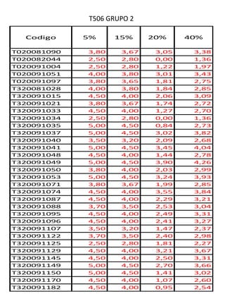T506 GRUPO 2 