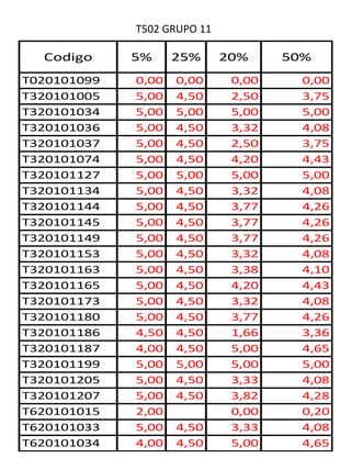 T502 GRUPO 11 