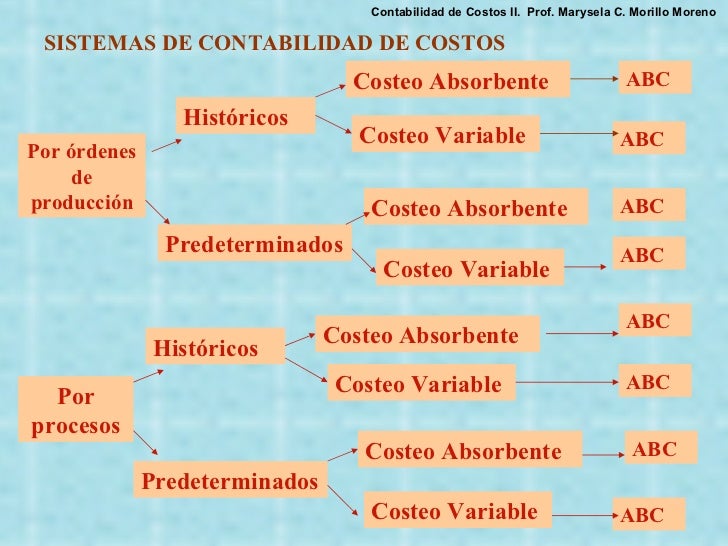CONTABILIDAD DE COSTOS