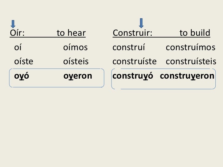 oir verb chart chart paketsusudomba co poner conjugation chart