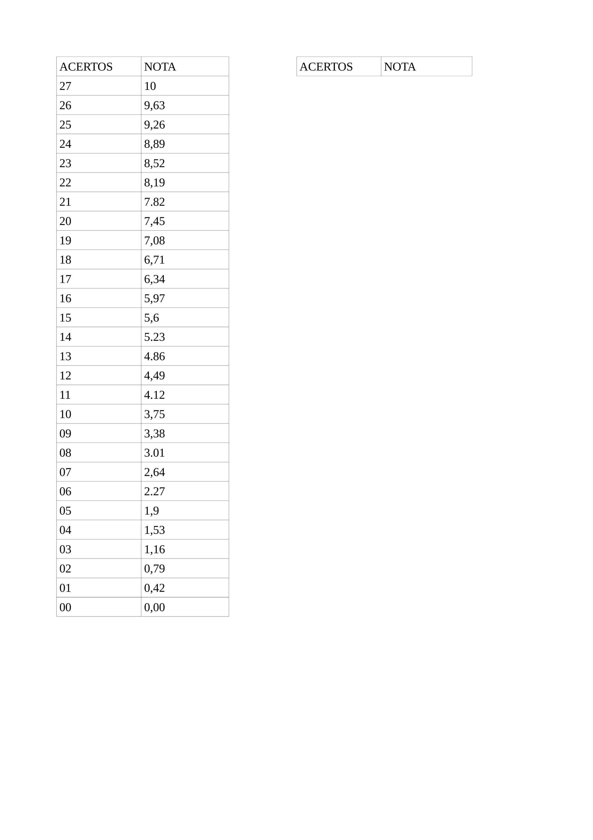 notas-prova-pdf