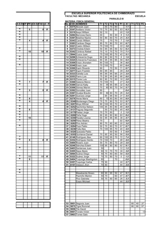 ESCUELA SUPERIOR POLITECNICA DE CHIMBORAZO
                              FACULTAD: MECANICA                                                 ESCUELA : INGENIERIA
                                                                       PARALELO B
                              MATERIA: FISICA GENERAL                                                            PERIO
A-S-R EP PR EX-S T/40 A - R   No. COD. NOMBRES              T1 T2      T3   T4   P1   A1    T1   T2   P2
                               1 6375 Alcocer Juan               50    70   90        1.1
 R        6          6   R     2 6347 Arellano Víctor        70 70     60   60   63   6.3
 R                             3 6319 Asqui William          50 10               20   1.9
 R                             4 6284 Berrones Darío         50        50   30    8   1.3
 R                             5 6397 Bolaños Nacho          50 80     60   70   25   3.3
 R        4          4   R     6 6343 Cando William          70        70   70    7   1.6
                               7 6383 Cardoso Diego          85 70     80   70   65   6.7
                               8 6321 Castro William         70 100    70        33   3.8
 R                             9 6373 Cholota Edwin          50 65     95   50   62   6.3
 S       10         10   R     10 6342 Córdova Rafael        70 10     70   70   75   7.1
                               11 5944 Cuzco Juan            75 100    95   70   42   5.1
 R                             12 6298 Echeverría Hugo       80 80     60   70    6   1.9
 R                             13 6324 Echeverría Francisco 80 95      95   85   59   6.5
                               14 6309 Erazo Jhonatan        60 100    70        36   4.0
 R                             15 6349 Erazo Juan            70 100    70        65   6.4
                               16 6300 Espín Ricardo         80        70   50   71   6.7
                               17 6277 Espín Franklin        60 65     90        29   3.4
                               18 6333 Estrella Luis         95 95     95   85   25   3.9
                               19 6353 Fierro Luis           75 95     95   85   86   8.6
                               20 6315 Flores Luis           60 80     70   60   18   2.8
 R        7          7   R     21 6368 Galarza Marco         70 100    70        27   3.4
 R                             22 6389 García Katty          50   95   95   85   32   4.2
                               23 6306 Gómez Marvin          70   80   60   70   54   5.7
 R        5          5   R     24 6392 González Juan         80                       0.4
                               25 6367 Gualpa Braulio        60   80   60   70   26   3.4
 R                             26 6291 Guevara Jorge             65    95   50   31   3.5
 R        6                    27 6278 Heras María           60   70   60   60   95   8.9
 R        4          4   R     28 6346 Montenegro Diego      70 70     80   70   53   5.7
                               29 6207 Moya Wilmer           90 100    95   70   42   5.1
 R                             30 6252 Nachimba Nelson      100 95     80   80   89   8.9
 R        6                    31 6137 Paguay Segundo            50    70   60   45   4.5
 R                             32 6179 Pastaz Jorge          70 70     60         0   1.0
 R                             33 6268 Peña Hugo             90 95     80   80   83   8.4
 S       10                    34 6359 Peralta Licenia       50 95     95   85   39   4.7
 R                             35 6259 Pérez Beatriz         70                  82   6.9
                               36 6282 Pino Adrián           80 70     60   60   20   3.0
 R                             37 6294 Pozo Pablo            50 70     80   70   67   6.7
                               38 6238 Pulla Alex            70 100    95   70   40   4.9
                               39 6320 Quezada Pablo                   50   50    5   0.9
                               40 6355 Quinteros Daniel      70 65     95   50   56   5.9
 S                             41 6148 Rodríguez Alex        60 100    95   70   72   7.4
 R        8          8   R     42 6354 Rodríguez Danilo      70 100    70        46   4.9
                               43 6400 Rosero Juan           50 70     80   70   28   3.6
                               44 6248 Sánchez Edwin        100 95     80   80   92   9.1
 R                             45 6403 Santarosa Juan         50                 12   1.2
                               46 6305 Sepa Alexis            60 10    70   70   34   3.8
                               47 6094 Suárez Diego           50 70    60   60   59   5.9
 S       11         11   R     48 6322 Suárez Jorge           70 70    80   70    0   1.5
 R        0                    49 6404 Tuquinga Washignton    80            70        0.8
                               50 6357 Tuquinga Carlos        75 90              24   2.7
                               51 6157 Velasco Jhon           70 60              40   3.9

 R
 R                                        Masabanda Alvaro   60 65     95   50   47   5.1
                                          Pazmiño Marlon     50 70          60   47   4.7
                                          Pico Gabriela      50 70     60   60   26   3.3
                                          Erazo Michael                          44   3.5




                              53   5951   Segovia Juan                                      85   40   37
                              54   5875   Tigre Rommel                                      80   80   57
                              55   5858   Tito David
                              56   6007   Tonato Víctor                                                13
                              57   5963   Torres Galo
 