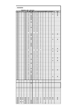 ESCUELA : INGENIERIA

                    PERIODO: SEP - FEB 2010
         A2    T1    P3 A3 AC/28 E-R EP/12 T/40 A/R/S/E EXP PRO EXS T/40       A-R
         0.0             0.0   1     R    0 1      R                            R
         0.0             0.0   6          0 6      R                  0         R
         0.0             0.0   2     R    0 2      R                            R
         0.0             0.0   1     R    0 1      R
         0.0             0.0   3     R    0 3      R
         0.0             0.0   2     R    0 2      R
         0.0             0.0   7          0 7      R
         0.0             0.0   4     R    0 4      R
         0.0             0.0   6          0 6      R
         0.0             0.0   7          0 7      R
         0.0             0.0   5          0 5      R
         0.0             0.0   2     R    0 2      R
         0.0             0.0   6          0 6      R
         0.0             0.0   4          0 4      R
         0.0             0.0   6          0 6      R
         0.0             0.0                       R
         0.0             0.0   3     R    0 3      R                  0        R
         0.0             0.0   4     R    0 4      R
         0.0             0.0   9          0 9      R
         0.0             0.0   3     R    0 3      R
         0.0             0.0   3     R    0 3      R                  0        R
         0.0             0.0   4          0 4      R
         0.0             0.0   6          0 6      R
         0.0             0.0   0     R    0 0      R
         0.0             0.0   3     R    0 3      R
         0.0             0.0   4     R    0 4      R
         0.0             0.0   9          0 9      R
         0.0             0.0   6          0 6      R                  0        R
         0.0             0.0
         0.0             0.0   9          0 9      R                  0        R
         0.0             0.0   5          0 5      R
         0.0             0.0   1     R    0 1      R
         0.0             0.0   8          0 8      R
         0.0             0.0   5          0 5      R
         0.0             0.0   7          0 7      R                  0        R
         0.0             0.0   3     R    0 3      R
         0.0             0.0   7          0 7      R                  0        R
         0.0             0.0   5          0 5      R
         0.0             0.0   1     R    0 1      R
         0.0             0.0   6          0 6      R
         0.0             0.0   7          0 7      R
         0.0             0.0   5          0 5      R
         0.0             0.0   4     R    0 4      R
         0.0             0.0   9          0 9      R                  0        R
         0.0             0.0   1     R    0 1      R
         0.0             0.0   4     R    0 4      R
         0.0             0.0   6          0 6      R
         0.0             0.0   1     R    0 1      R
         0.0             0.0   1     R    0 1      R                  0        R
         0.0             0.0   3     R    0 3      R
         0.0             0.0   4     R    0 4      R



                                    R             R




         3.8   90 74     6.9   11       6   17    S     50       9   12   21   R
         5.5   80 49     5.0   11       3   14    R     25       7    4   11   R
         0.0             0.0    0   R   0   0     R
         0.9   50 13     1.8    3   R   0   3     R
         0.0             0.0    0   R   0   0     R          0
 
