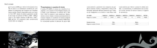 18 19
ruote anteriori o posteriori non comporta una per-
dita di trazione. Inoltre, è disponibile un blocco dif-
ferenziale opzionale dell’asse posteriore per l’utiliz-
zo più impegnativo e un mozzo a ruota libera sulle
ruote anteriori per ridurre i consumi in utilizzo stra-
dale . La trasmissione, in combinazione con la scato-
la di rinvio, fornisce 12 marce in avanti e 2 rapporti
di retromarcia.
gas di scarico (EGR) per ridurre la formazione di os-
sido di azoto e un catalizzatore ossidante per com-
pletare la combustione dei composti non completa-
mente ossidati. Massif è disponibile anche con moto-
re 3 litri HPT, dotato di turbina a geometria variabi-
le che eroga una potenza di 176Cv a 3200 – 3500 gi-
ri/min e una coppia massima di 400 Nm a 1250 –
3000 giri/min. Un propulsore dalle caratteristiche
uniche nella sua categoria.
Trasmissione e scatola di rinvio
Il cambio ZF 6S400 a 6 marce con overdrive è ac-
coppiato a una scatola di rinvio flangiata Santana con
la quale si può selezionare la trazione 4x2 o 4x4.
Con il 4X2 la trazione è solo posteriore. Selezio-
nando le marce ridotte si innesta automaticamente la
trazione integrale. In condizioni di trazione integrale
poiché la scatola di rinvio non è dotata di differenzia-
le, un’eventuale perdita di aderenza da parte delle
Massif in dettaglio
Scatola di rinvio Alta Bassa
Rapporto scatola di rinvio 1.003:1 2.300:1
ZF 6S400 MARCIA 1 MARCIA 2 MARCIA 3 MARCIA 4 MARCIA 5 MARCIA 6 RETRO
Rapporti al cambio 5.373:1 3.154:1 2.041:1 1.365:1 1:1 0.791:1 4.838:1
2-IMP_NOTA STAMPA MASSIF new simo 21-02-2008 13:40 Pagina 18
 