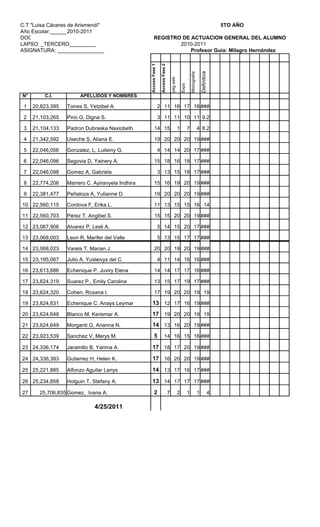 C.T "Luisa Cáceres de Arismendi"                                                                                                                  5TO AÑO
Año Escolar:__________________
                   2010-2011
DOCENTE: __________________                              REGISTRO DE ACTUACION GENERAL DEL ALUMNO
LAPSO: _TERCERO_________                                         2010-2011
ASIGNATURA: ________________                                         Profesor Guia: Milagro Hernández




                                                  Access Fase 1

                                                                   Access Fase 2




                                                                                                                                 Definitiva
                                                                                                                Monografía
                                                                                       pag web

                                                                                                     Expo
N°       C.I.          APELLIDOS Y NOMBRES

 1   20,823,395   Torres S, Yetzibel A.                           2 11 16 17 16 ###

 2   21,103,265   Pino G, Digna S.                                3 11 11 10 11 9.2

 3   21,104,133   Padron Dubraska Naxiobeth               14 15                                  1          7                4 8.2

 4   21,342,592   Useche S, Aliana E.                     19 20 20 20 19 ###

 5   22,046,056   Gonzalez, L, Luileiny G.                        4 14 14 20 17 ###

 6   22,046,096   Segovia D, Yainery A.                   15 18 16 18 17 ###

 7   22,046,098   Gomez A, Gabriela                               3 13 15 18 17 ###

 8   22,774,206   Marrero C. Ayiranyela Indhira           15 16 19 20 19 ###

 9   22,381,477   Peñaloza A, Yulianne D.                 19 20 20 20 19 ###

10 22,560,115     Cordova F, Erika L.                     11 13 15 15 16 14

11 22,560,703     Pérez T, Angibel S.                     15 15 20 20 19 ###

12 23,067,906     Alvarez P, Lesli A.                             5 14 15 20 17 ###

13 23,068,003     Leon R, Marifer del Valle                       5 13 15 17 17 ###

14 23,068,023     Varela T, Marian J.                     20 20 19 20 19 ###

15 23,195,067     Julio A, Yusleivys del C.                       4 11 14 16 16 ###

16 23,613,686     Echenique P. Juviry Elena               14 14 17 17 16 ###

17 23,624,319     Suarez P., Emily Carolina               13 15 17 19 17 ###

18 23,624,320     Cohen, Roxana I.                        17 19 20 20 19 19

19 23,624,631     Echenique C. Anays Leymar          13 12 17 16 19 ###
20 23,624,648     Blanco M, Kerismar A.              17 19 20 20 19 19
21 23,624,649     Morganti G, Arianna N.             14 13 16 20 19 ###
22 23,923,539     Sanchez V, Merys M.                    5                 14 16 15 16 ###

23 24,336,174     Jaramillo B, Yarima A.             17 18 17 20 19 ###
24 24,336,383     Gutierrez H, Helen K.              17 16 20 20 19 ###
25 25,221,885     Alfonzo Aguilar Lenys              14 13 17 16 17 ###
26 25,234,858     Holguin T, Stefany A.              13 14 17 17 17 ###
27     25,706,835 Gomez, Ivana A.                        2                         7             2          1                1                4

                              4/25/2011
 