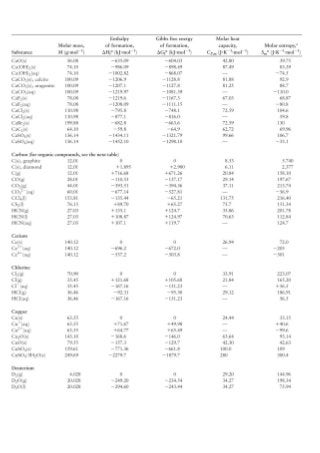 Química Geral: Apêndice 2A & 2B