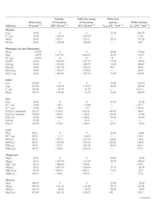 Química Geral: Apêndice 2A & 2B