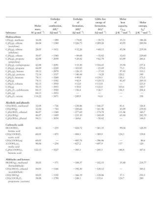 Química Geral: Apêndice 2A & 2B