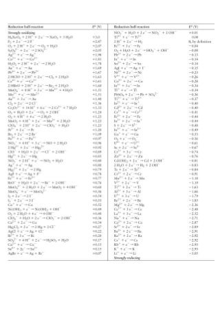 Química Geral: Apêndice 2A & 2B