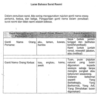 Nota Surat Rasmi