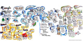 Notas visuais do google global education symposium