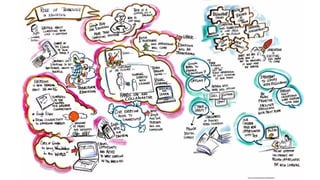Notas visuais do google global education symposium