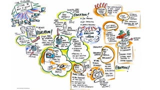 Notas visuais do google global education symposium