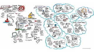 Notas visuais do google global education symposium