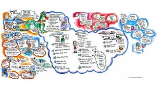 Notas visuais do google global education symposium
