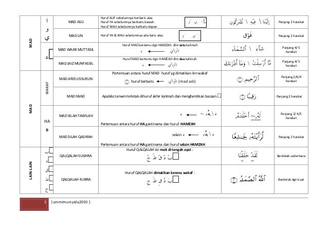 Nota Hukum Tajwid Lengkap - Alan Payne