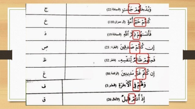 Nota Tajwid al-Quran Lengkap