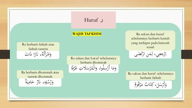 tanwin bertemu hamzah wasal